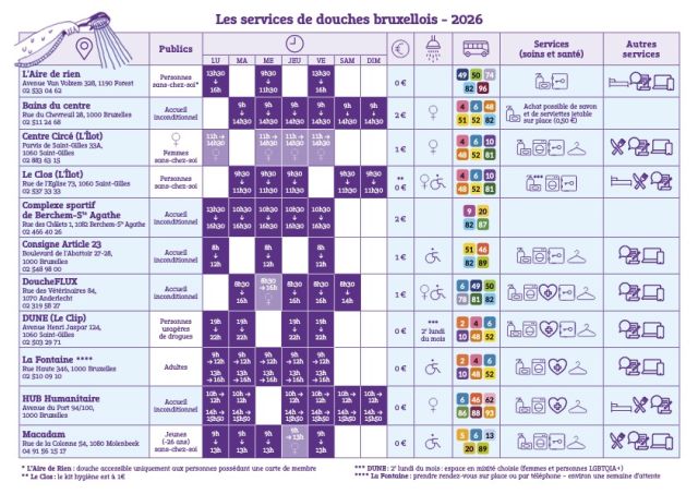 MSH LIEU TableauDouches Bruxelles 2026 A4 définitif